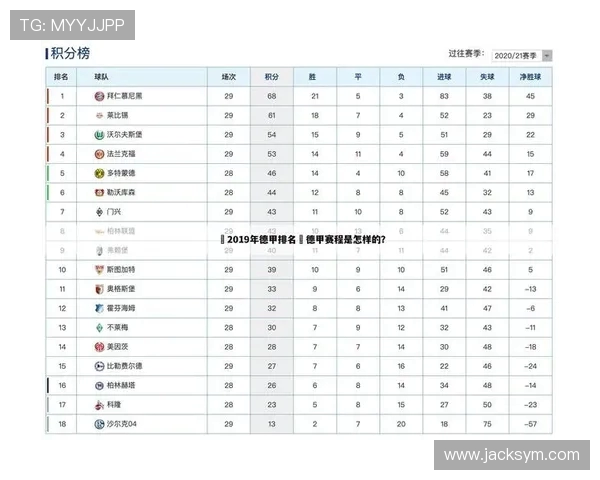 德甲18支球队身价总览及排名对比 德甲18支球队身价总览及排名对比