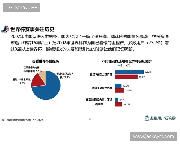 99游戏世界杯预测攻略与投注技巧全解析数据分析与热门球队走势解读