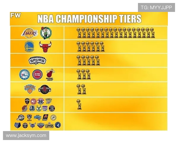 2017年NBA总冠军归属马刺队创下历史性战绩